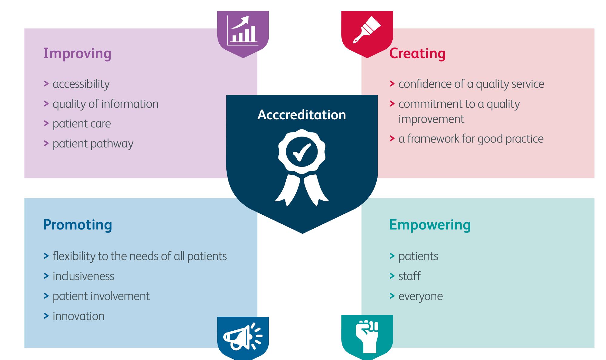 AU mind map of benefits
